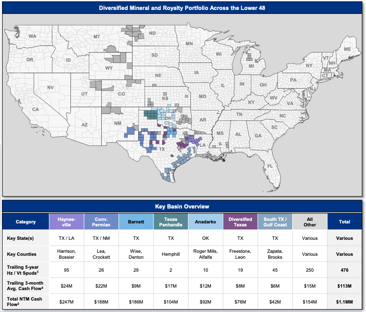 TenOaks Energy Advisors Marketed Map - BHCH Mineral Legacy Portfolio - Diversified Package