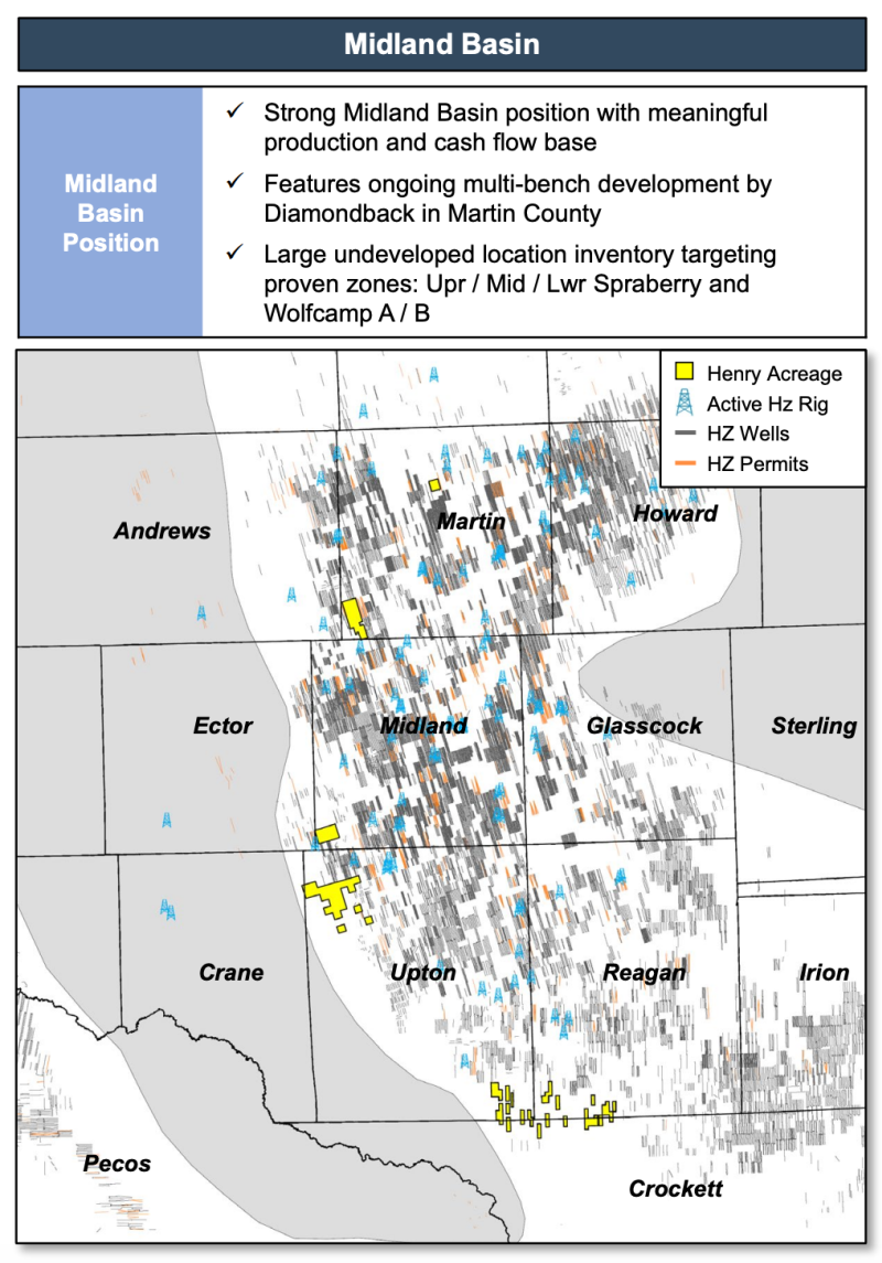 نقشه بازار TenOaks - Henry Resources Permian Basin Nonop Divestitur Midland Basin