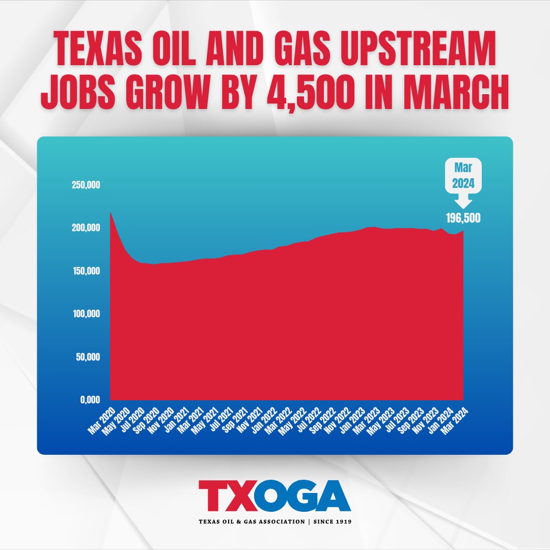 Texas Upstream Jobs Show