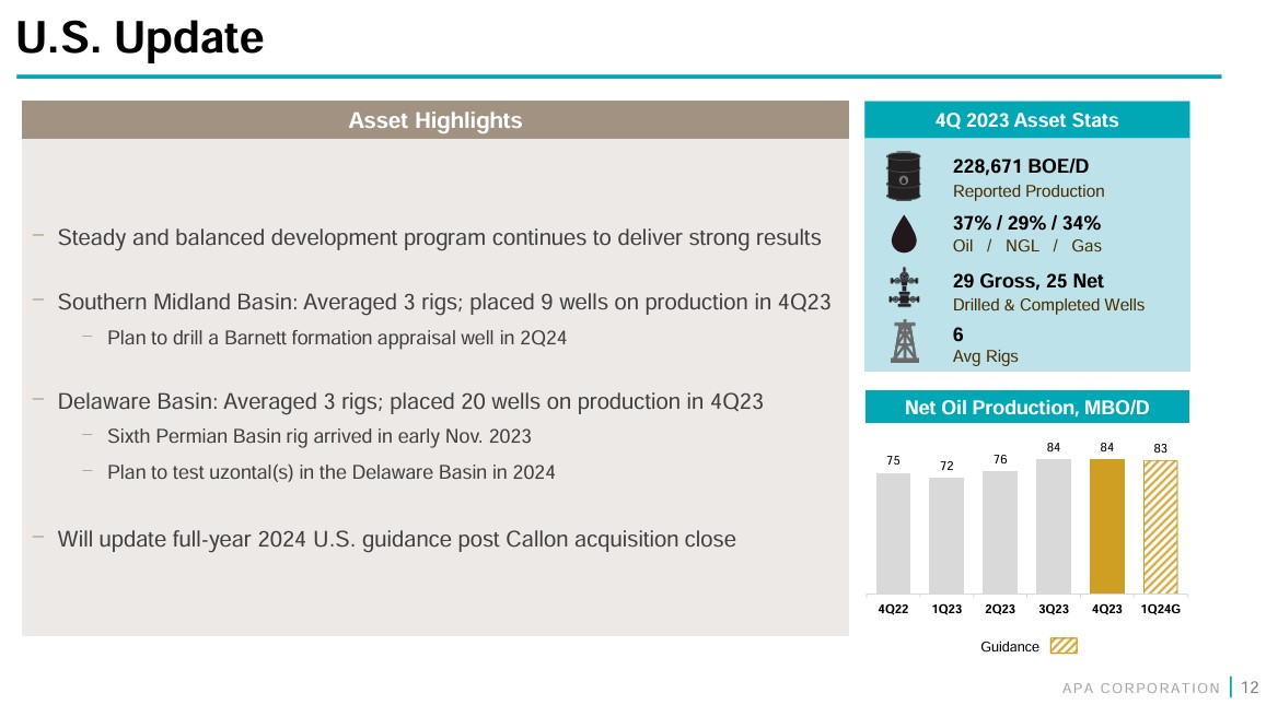 US Asset update here