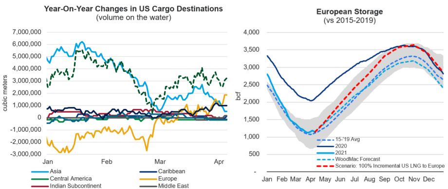 US-LNG-export-expectations-forecast-Wood-Mackenzie