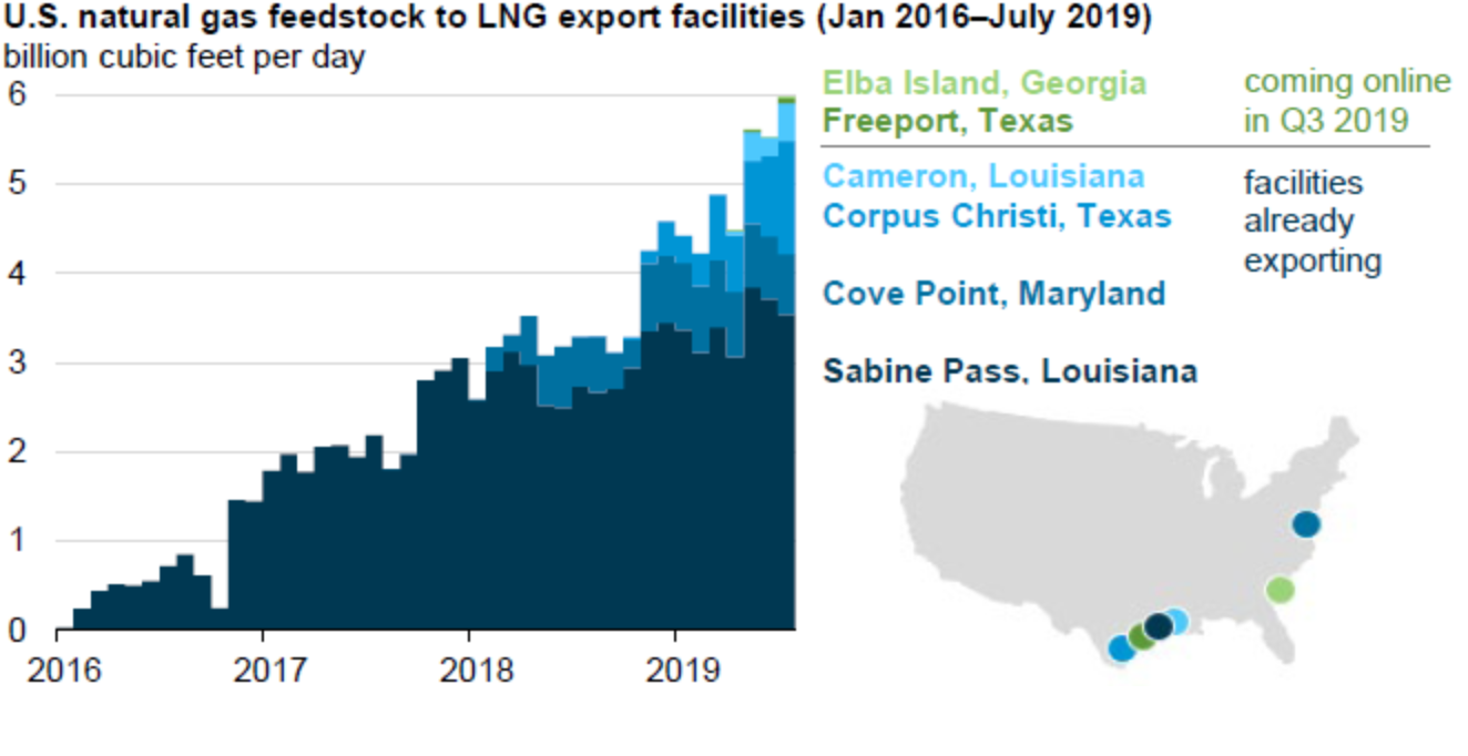 Cove Energy Share Chart