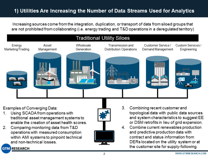 Utilities are increasing the number of data streams used for analytics infograph
