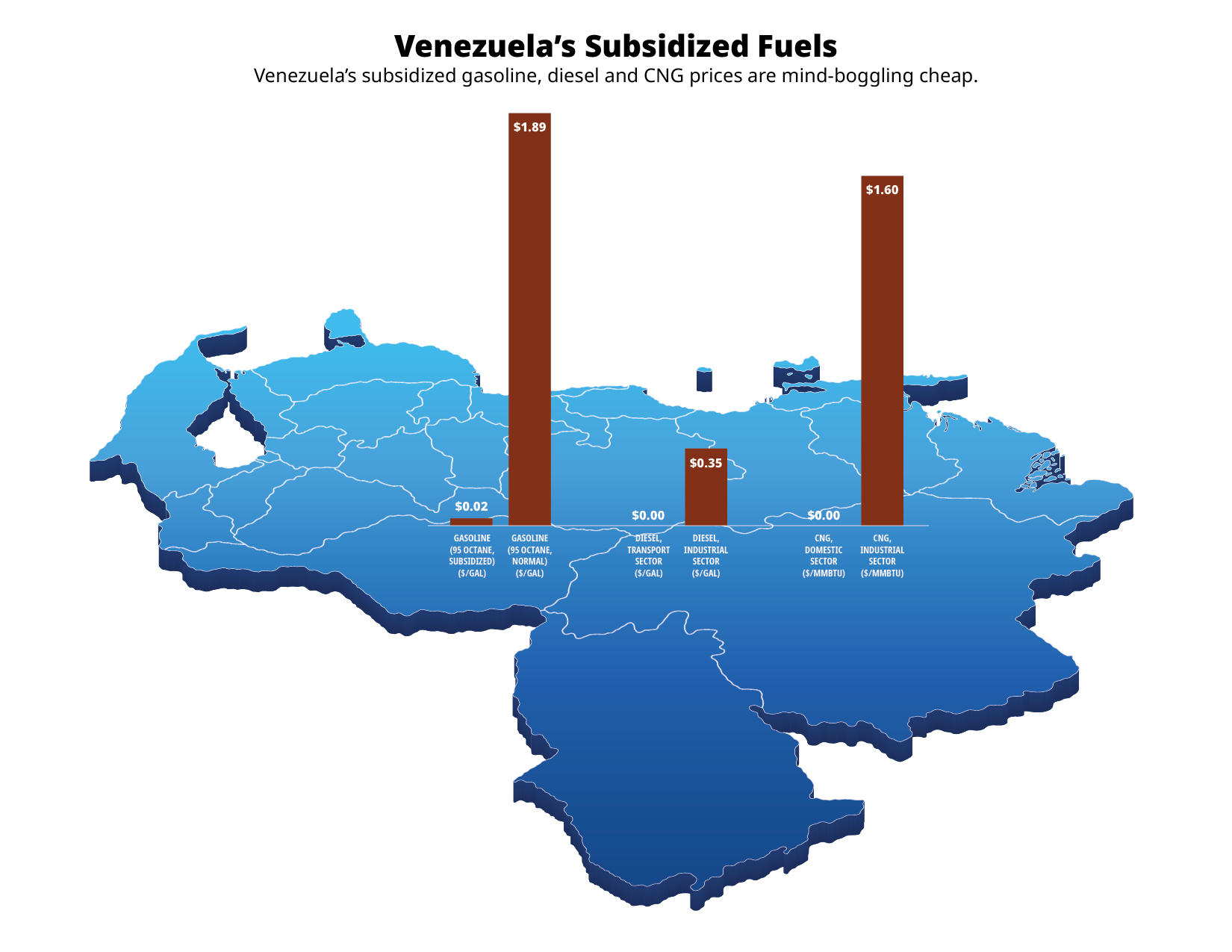 Venezuela subsidized fuels