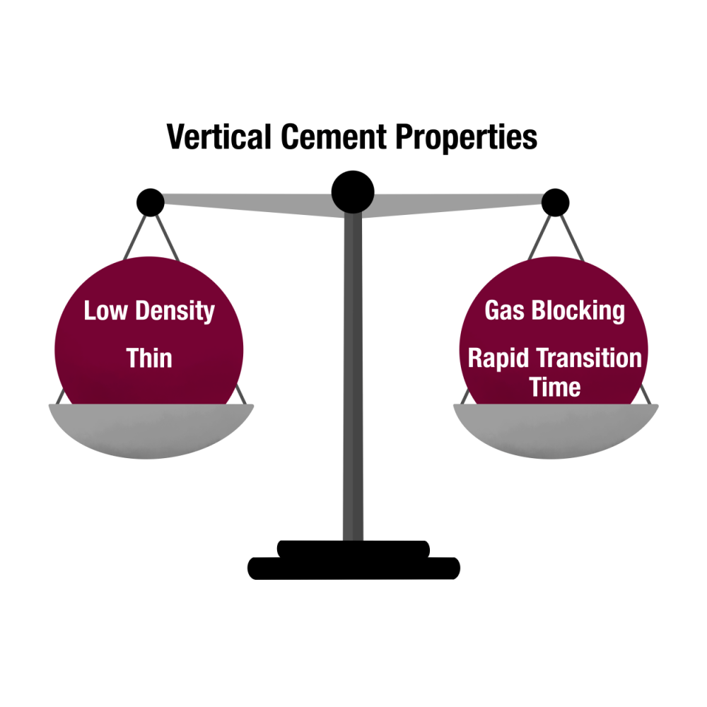 Vertical Cement Properties Illustration - Sanjel Energy Services