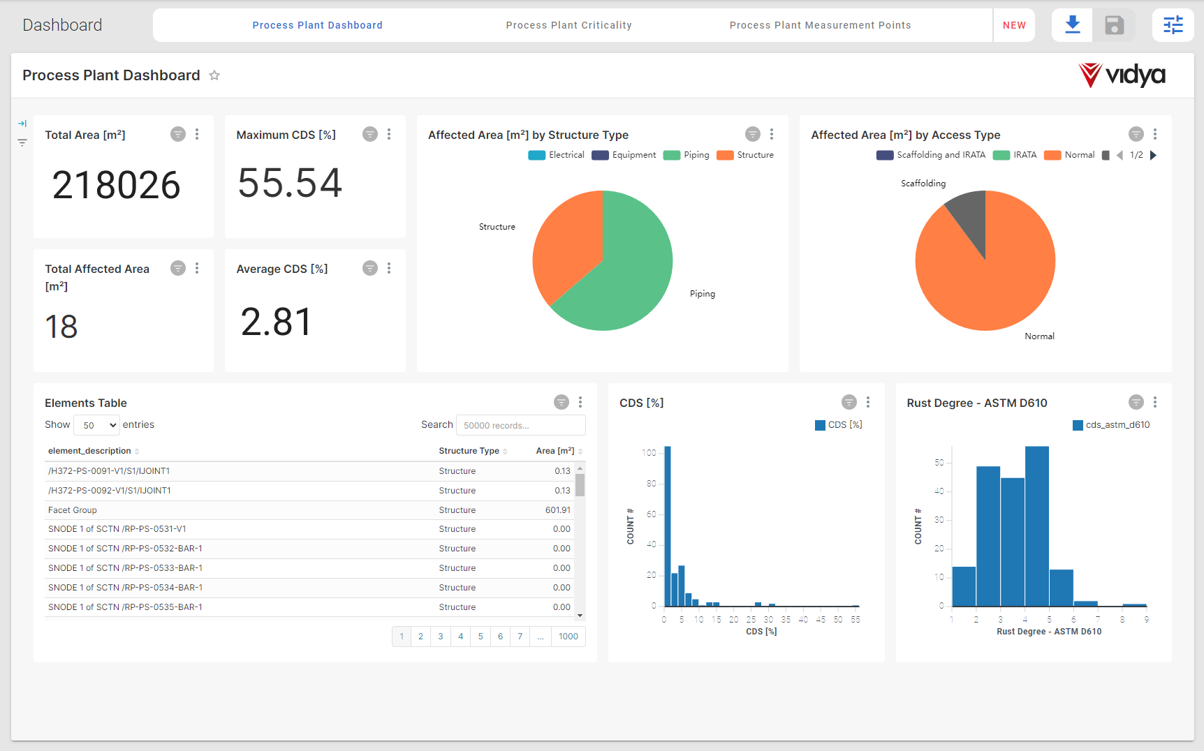 Vidya Dashboard