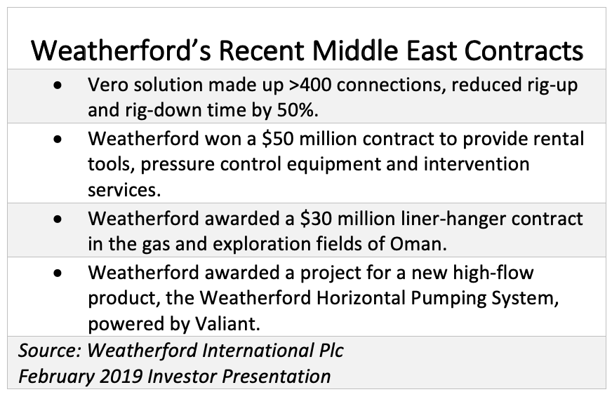 Weatherford’s Recent Middle East Contracts Chart