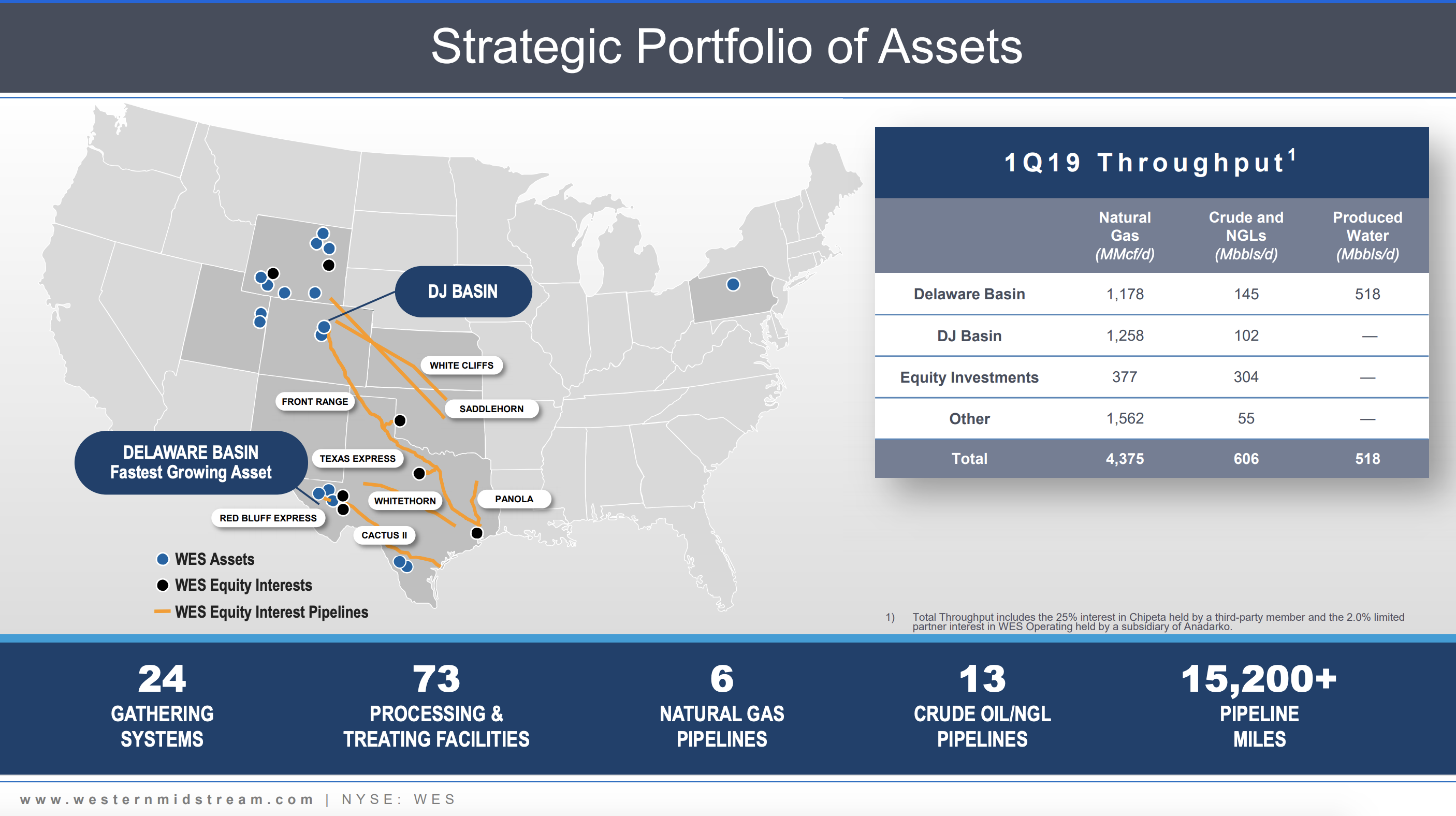 Western Midstream Partners Strategic Portfolio Asset Map (Source: Western Midstream Partners LP May 2019 Investor Presentation)