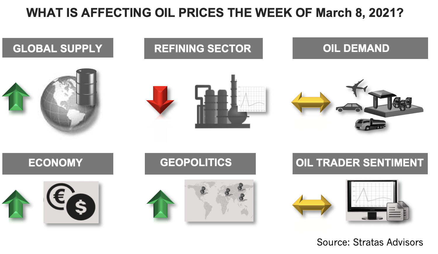 هفته 8 مارس 2021 چه تاثیری بر قیمت نفت دارد؟  اینفوگرافیک مشاوران استراتاس