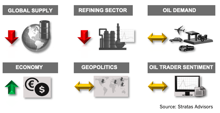 What Is Affecting Oil Prices the Week of September 8, 2020?