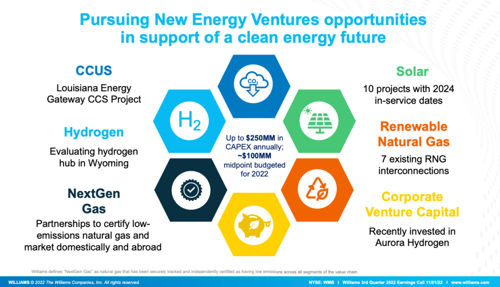 Williams New Energy Ventures Opportunities Infographic