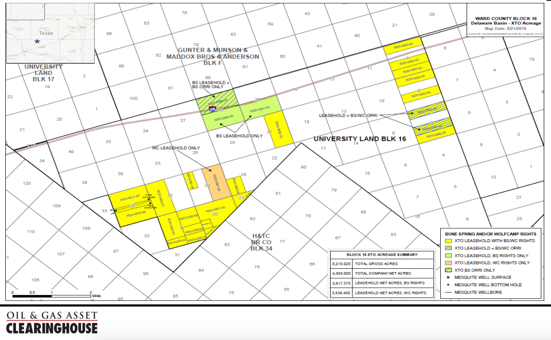 XTO Energy Delaware Basin HBP Acreage Map Ward County, Texas (Source: Oil & Gas Asset Clearinghouse LLC)