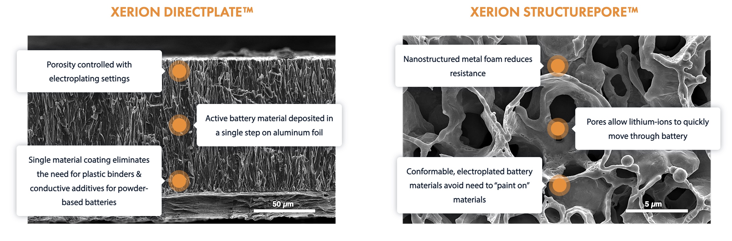 xerion technology