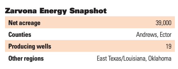 Zarvona Energy Snapshot (Source: Oil and Gas Investor)