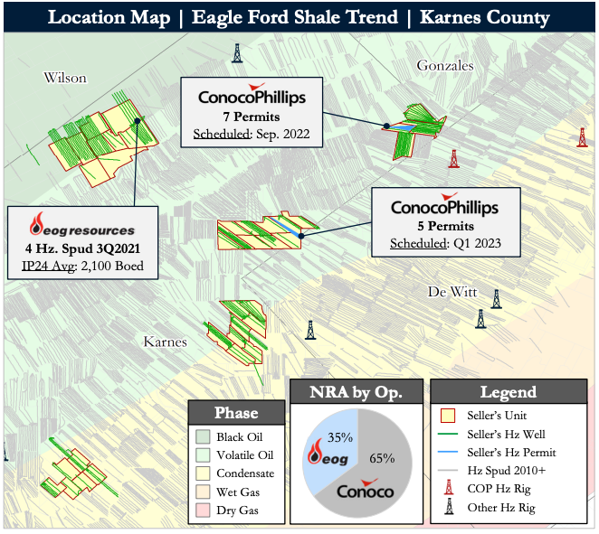 Detring Energy Advisors Marketed - Core Karnes Trough Eagle Ford Minerals