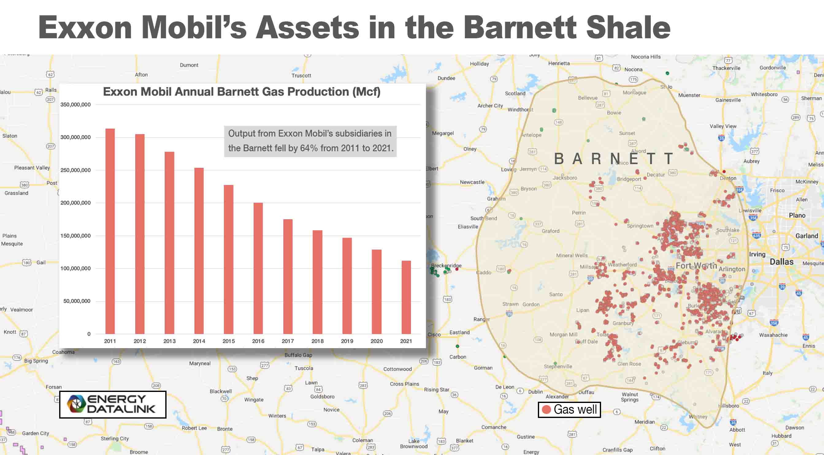 Exxon Mobil Map of assets in the Barnett Shale
