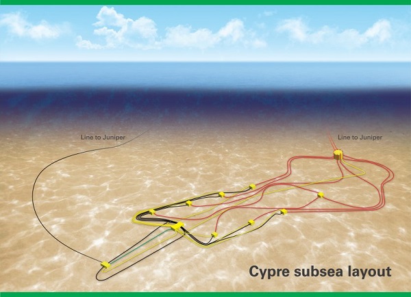 Subsea Tieback Round-Up: 2025 and Beyond