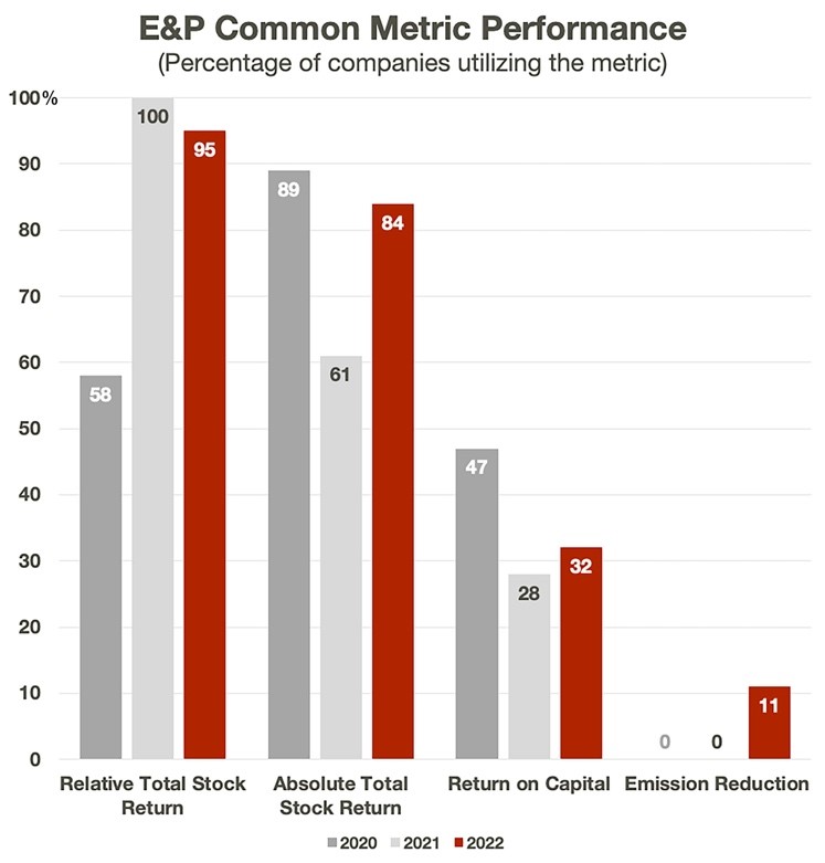 E&P metrics
