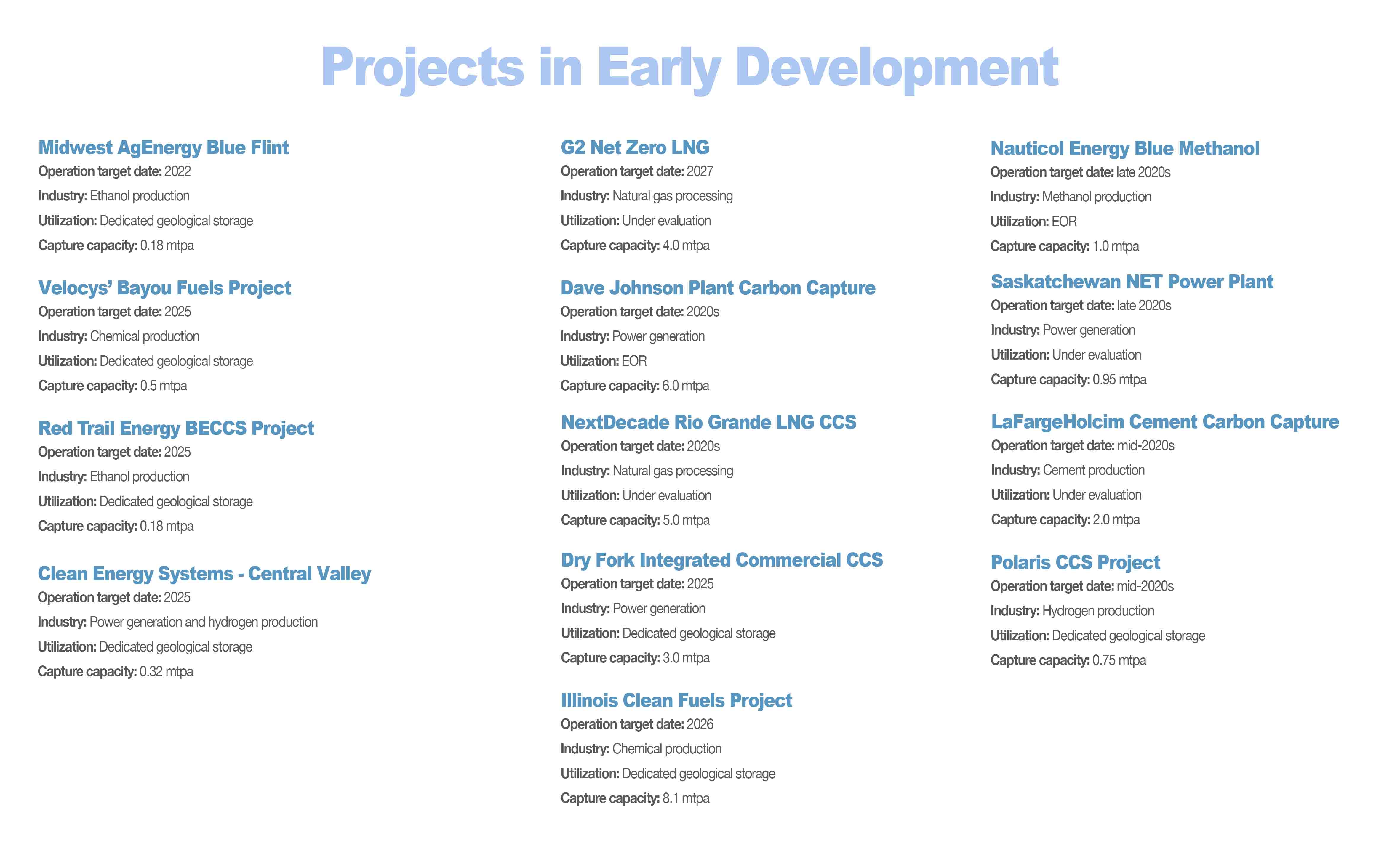 early development projects