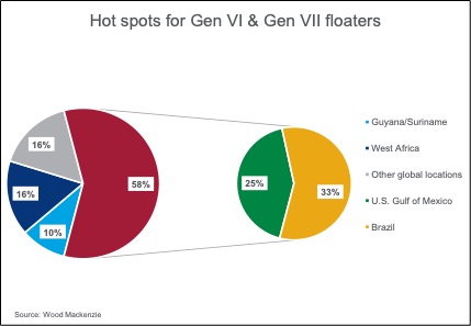 hot spots for floaters
