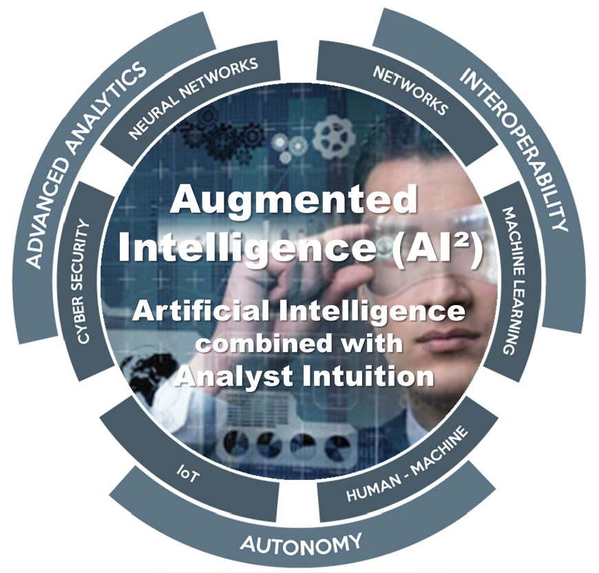 The building blocks of augmented intelligence rely on the existence of three tightly integrated capabilities: autonomy, advanced analytics and interoperability. (Source: i-Tech 7 and Leidos)