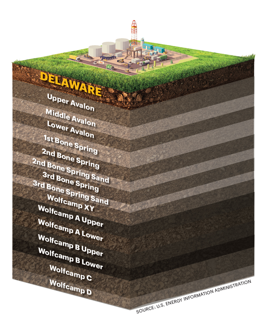 infographic EIA