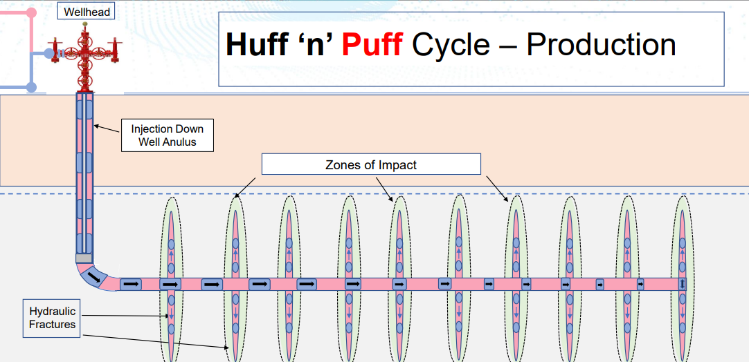 Huff 'n Puff cycle