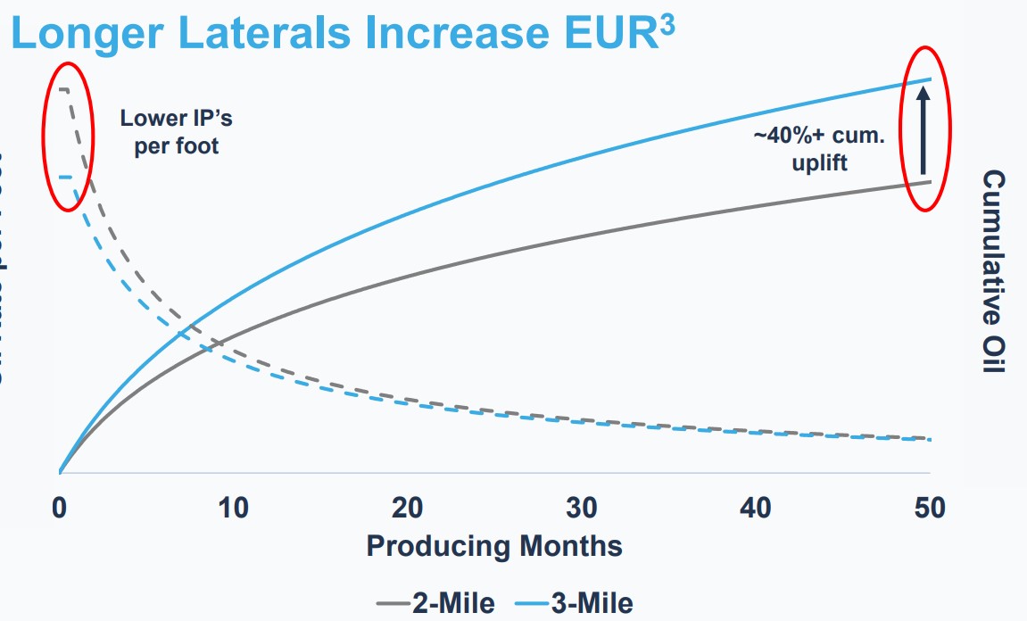 LONGER LATERALS eur