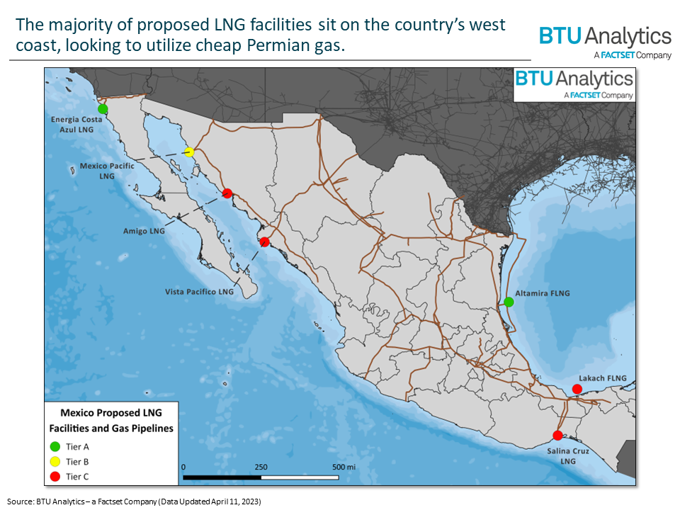 Mexico Proposed LNG Facilities