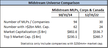 midstream universe comparison