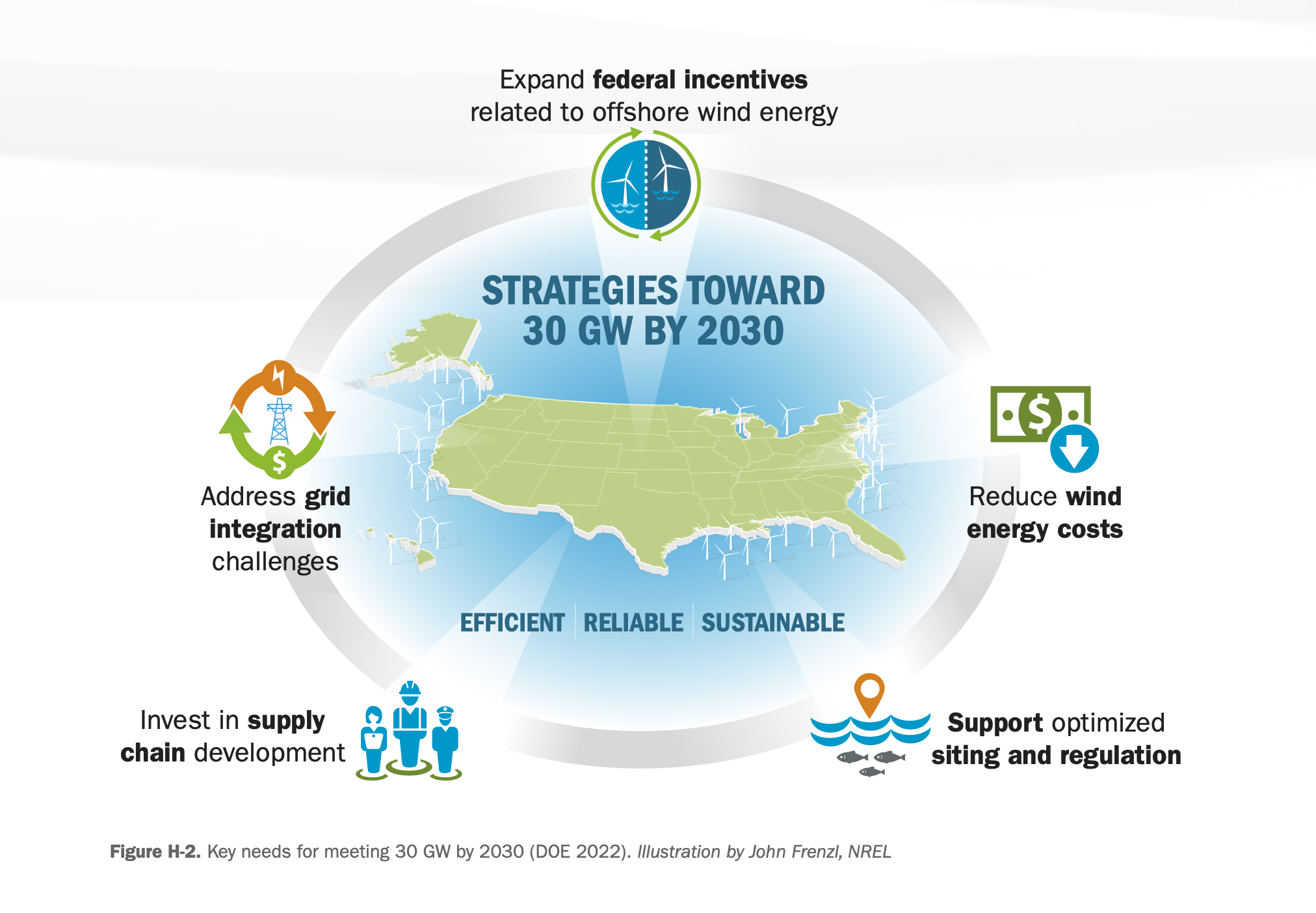 offshore wind strategy