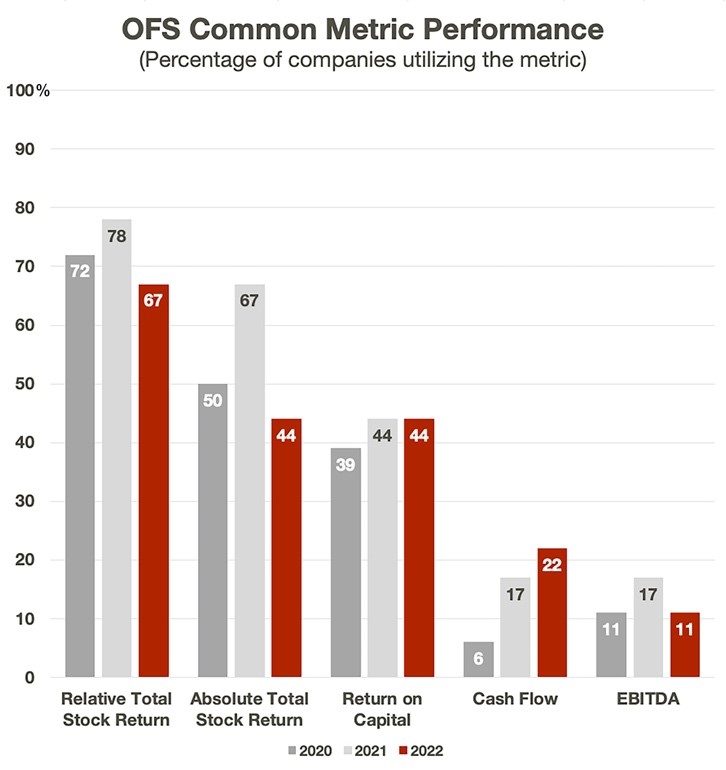 OFS metrics
