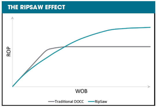 The Ripsaw Effect