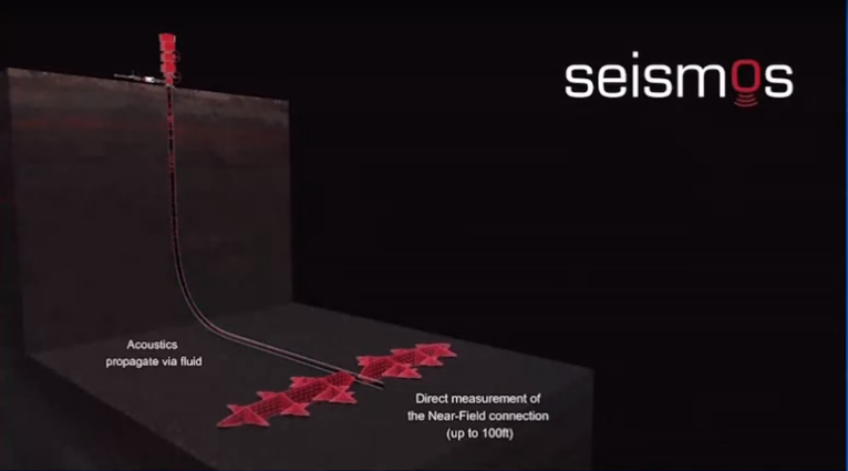 Seismos, diverter technology