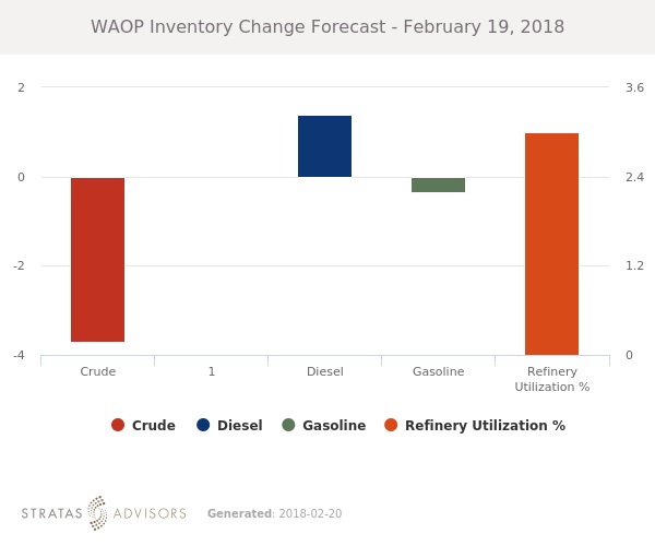 WAOP Inventory