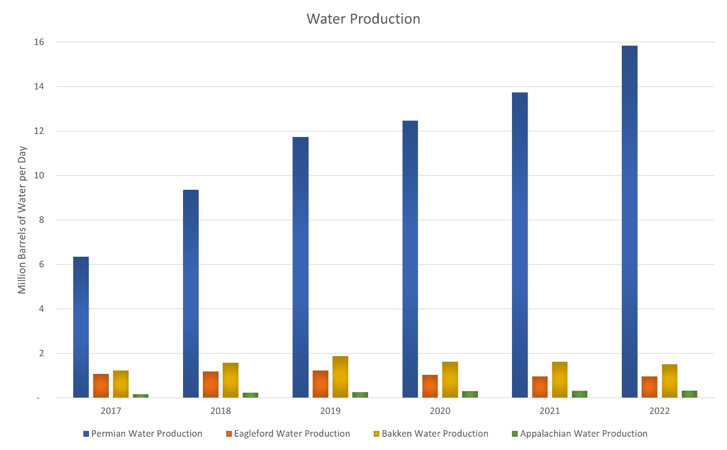 water recycling