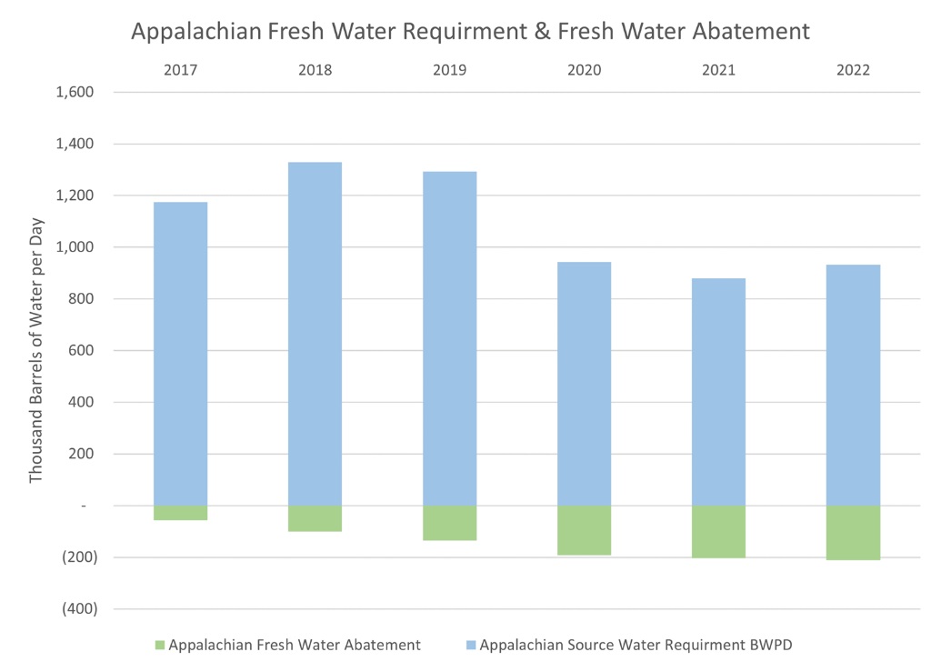 water recycling