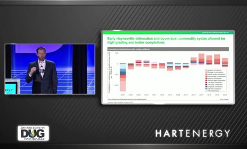 DUG Haynesville: New Techniques for Understanding Drivers of Haynesville Performance with IHS Markit