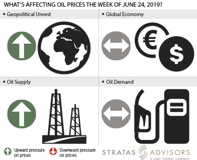 What's Affecting Oil Prices This Week (June 24, 2019)?