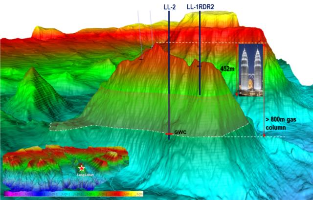 The Lang Lebah field offshore Malaysia is shown in 3D compared to the Petronas Twin Towers. (Source: Petronas)