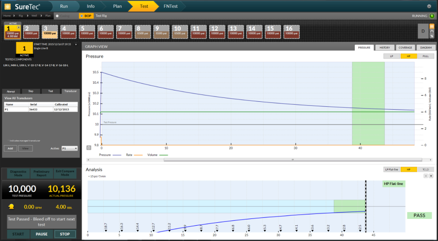 Digital Chart Recorder For Pressure Testing