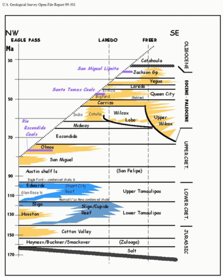 South Texas Stratigraphic Chart