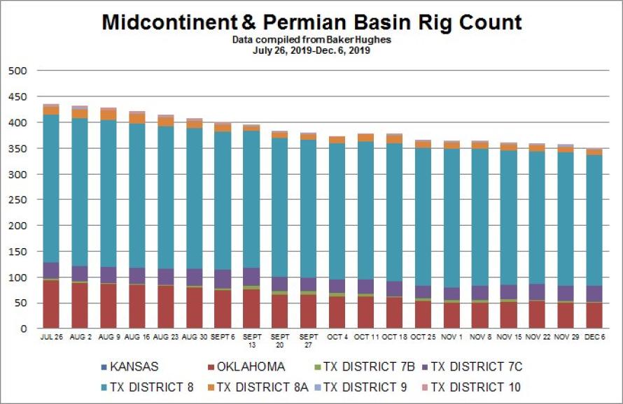 Us Rig Count Chart 2017