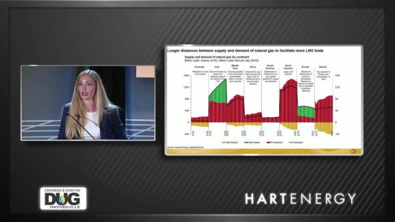 DUG Haynesville: NatGas in the Energy Transition: All Fired Up with Rystad Energy