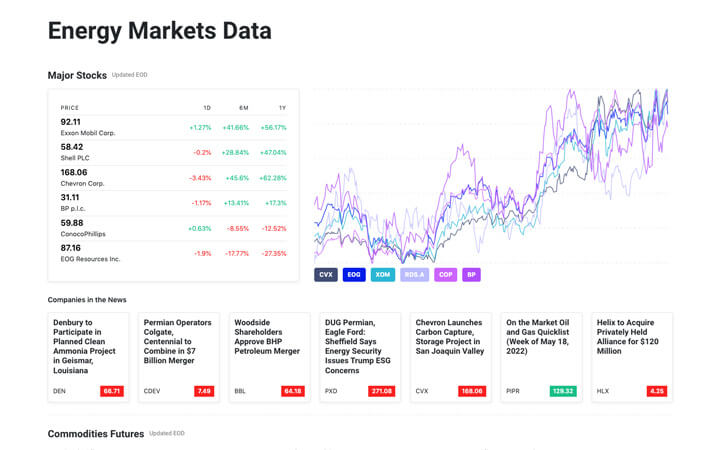 screenshot of energy markets database