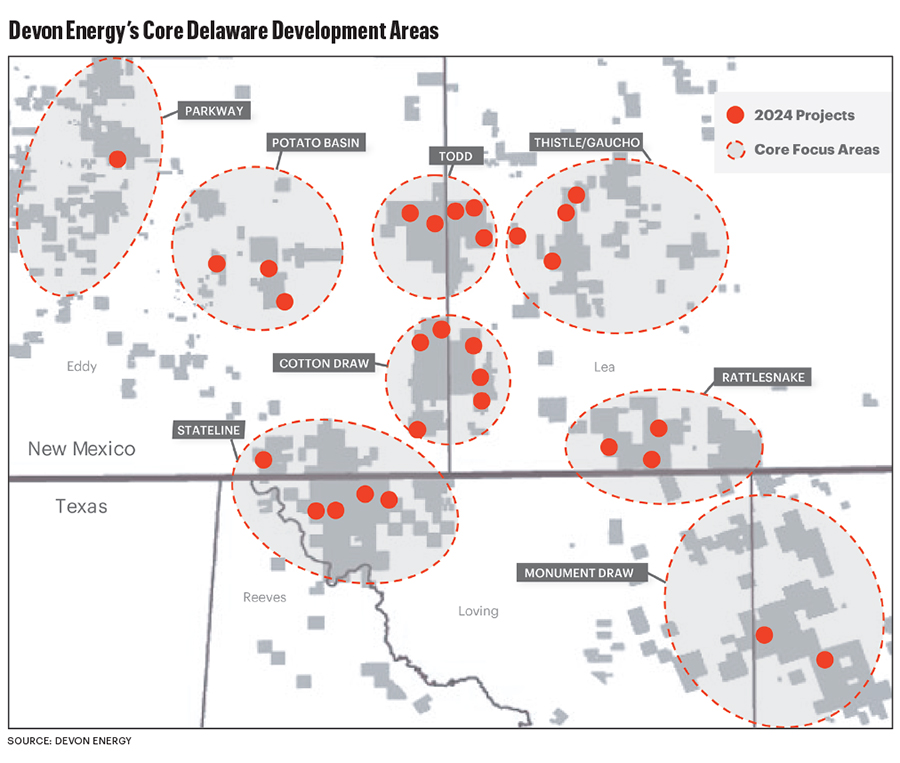Devon Energy Core Development