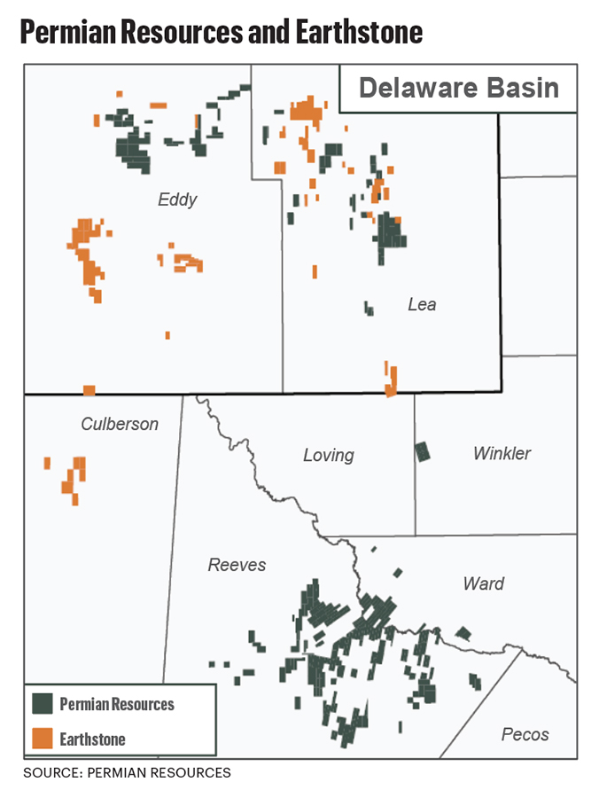 permian resources